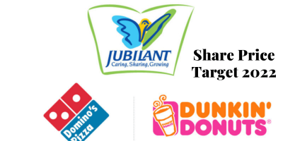 Jubilant Foods Share Price Target 2022