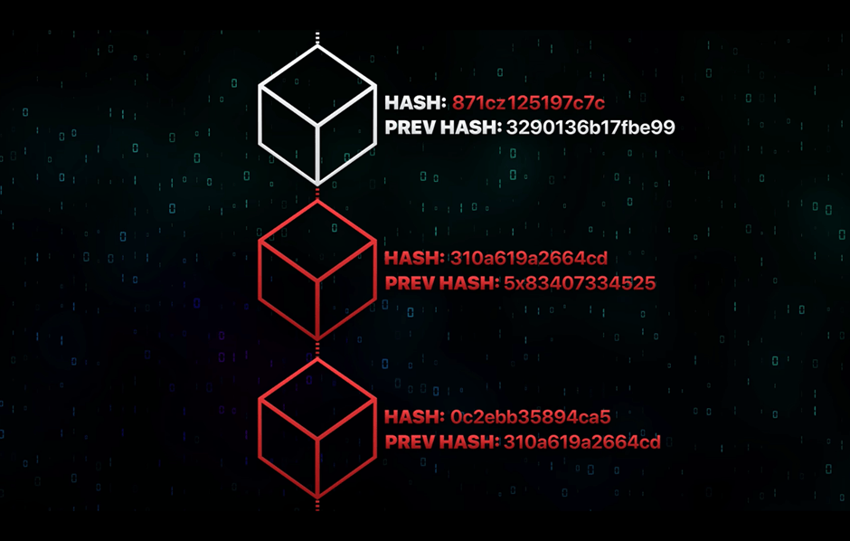 Hash in Cryptocurrency